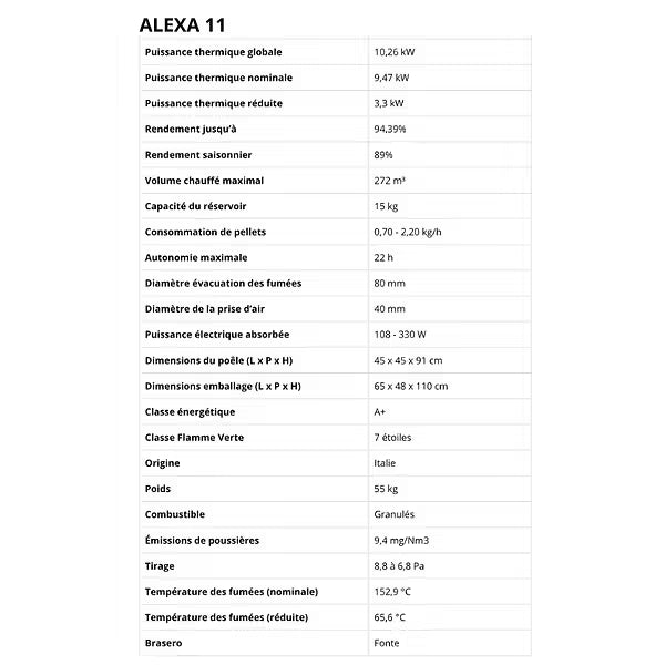 Poêle à granules étanche - LVZ ALEXA 11 - Noir