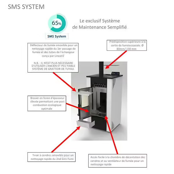 Poêle à granules étanche - LVZ ALEXA 9 - Noir